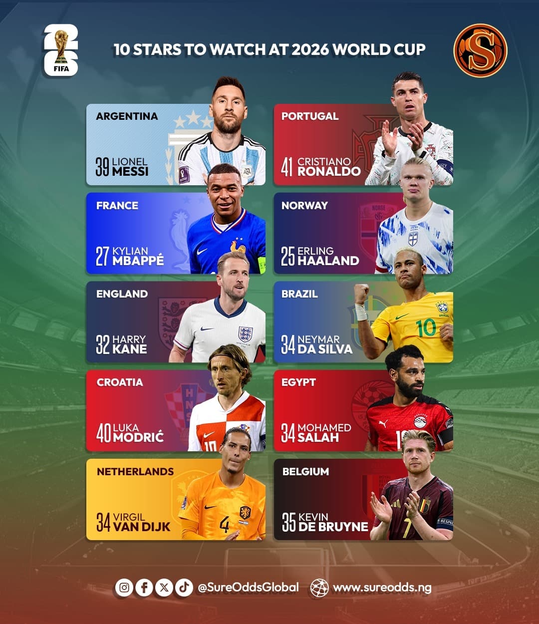 The Ultimate Showdown: 10 Global Icons Set to Ignite the 2026 World Cup