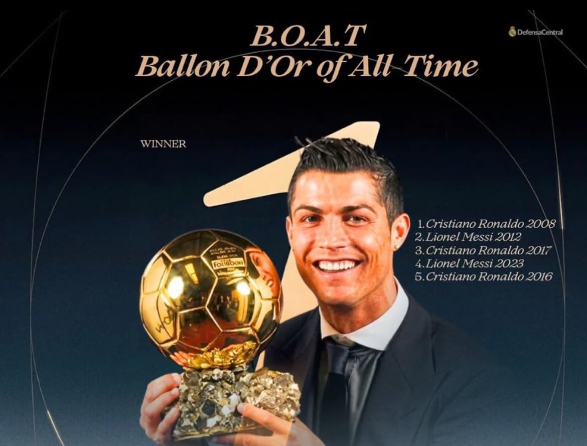 Cristiano Ronaldo’s 2008 Triumph Voted 'Best Ballon d’Or of All Time'