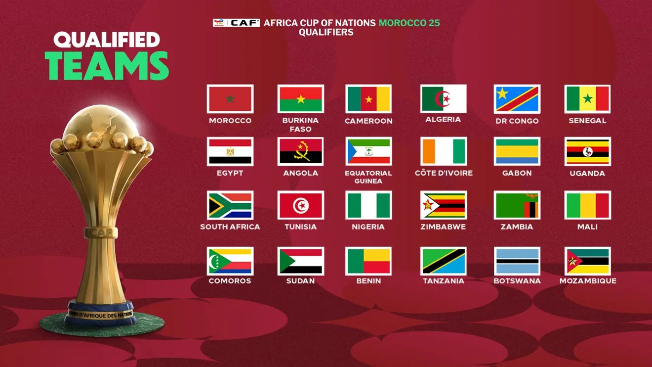 Checkout all the 24 Teams Set for AFCON 2025 in Morocco