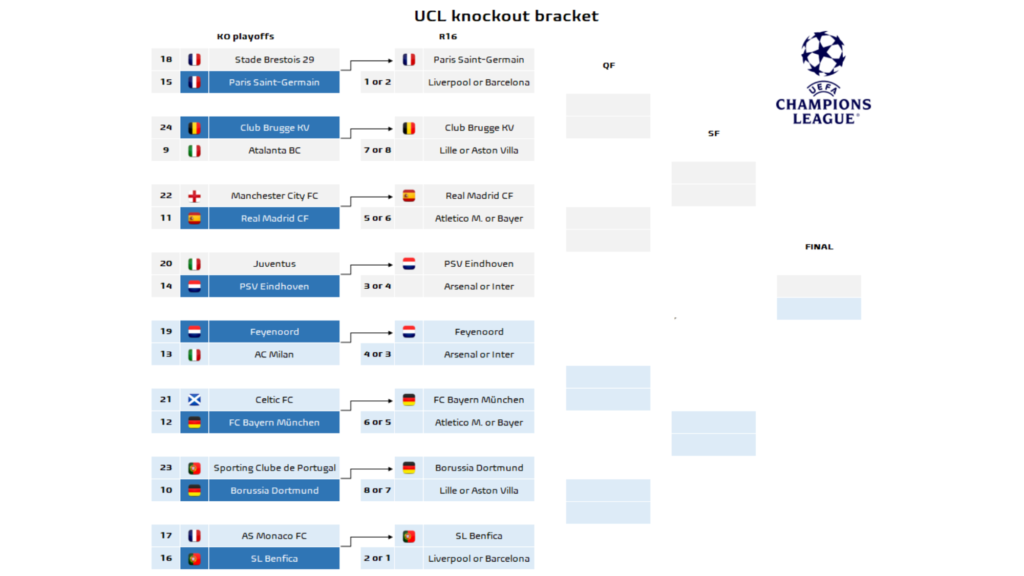 Champions League Last 16: European Giants Clash, Draw Set for Friday